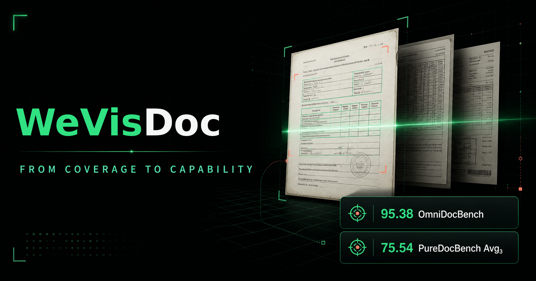 Lab Error Formula WeVisDoc: From Coverage to Capability for Robust End-to-End Document ...