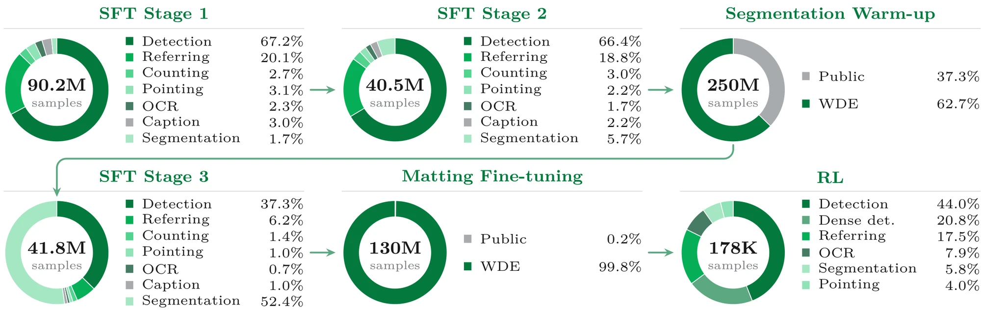 Training data composition